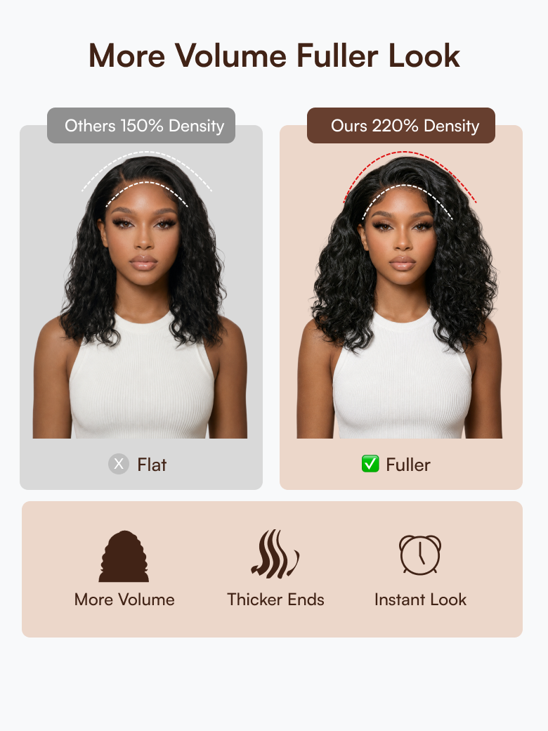 Beautyforever 6x4 Glueless Lace Wig Natural Side Part Short Bob Water Wave Minimalist Lace Human Hair Wig with Drawstring 220% Density